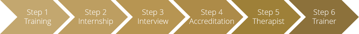 How to become a hypnotherapist in hk How to become a hypnotherapist in hk